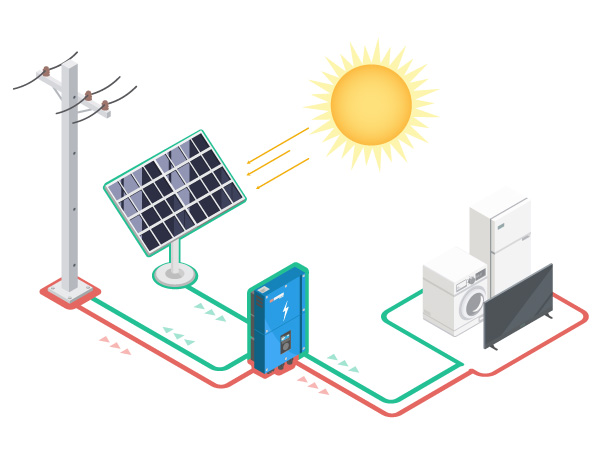 Sistema on grid